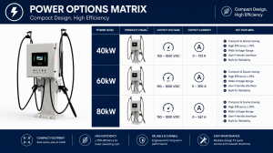 80kW Dual CCS2 Free Standing DC Fast Charging Station with Touchscreen Display and RFID