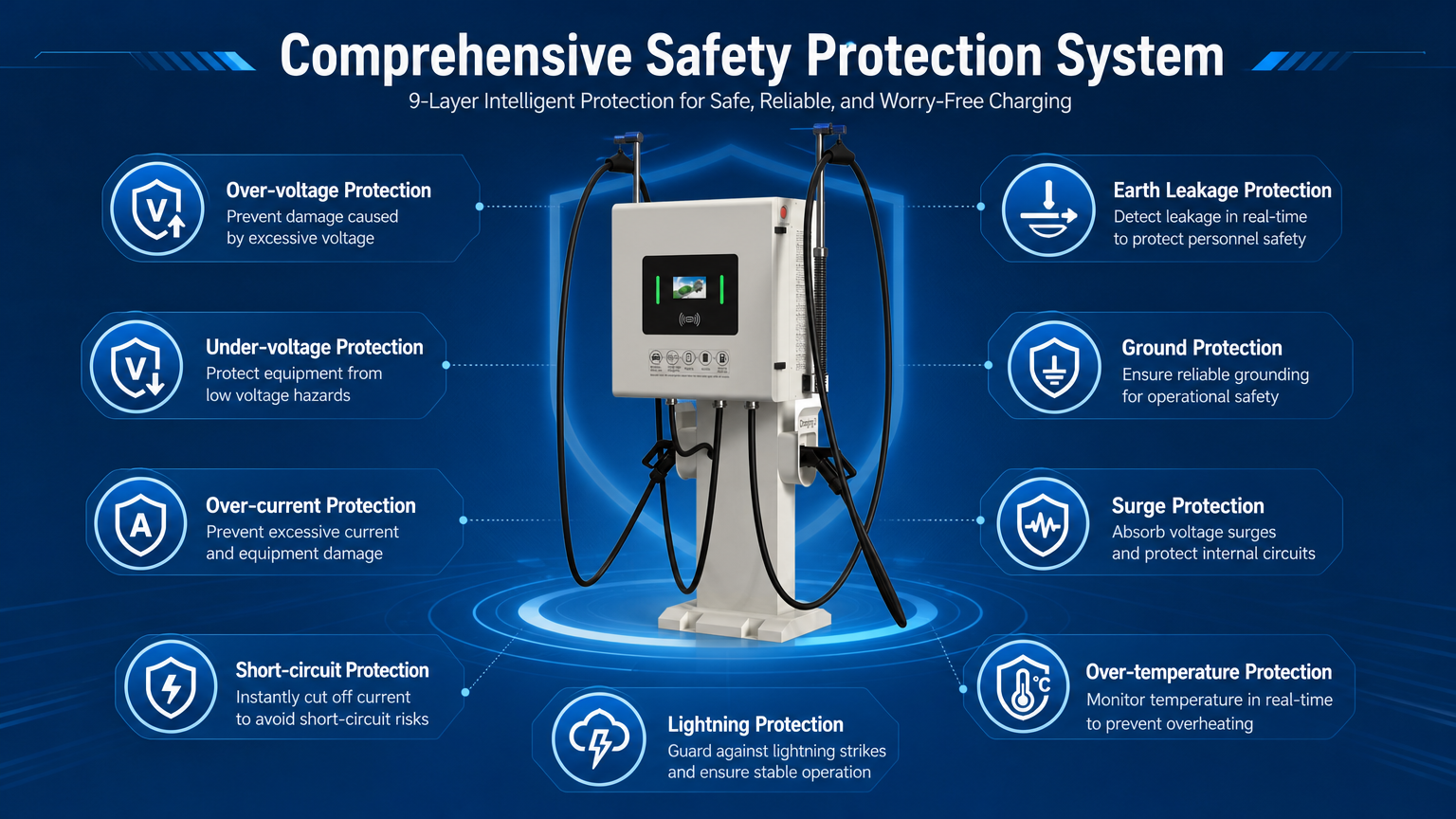 80kW Dual Port Floor Mounted DC EV Fast Charging Station with Dynamic Load Distribution - 2. 150V–1000V Ultra-Wide Voltage Matrix & High-Power Output