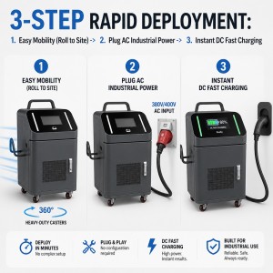 MIDA 30kW Portable DC Fast EV Charger CCS2 High-Efficiency Mobile Charging Station