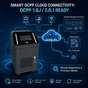 MIDA 30kW Portable DC Fast EV Charger CCS2 High-Efficiency Mobile Charging Station