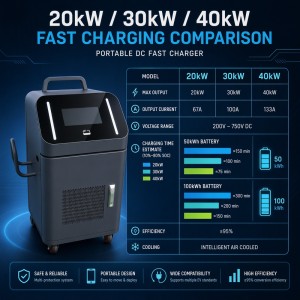30kW Plug and Play Mobile DC Fast EV Charger with Smart RFID Card and App Authorization