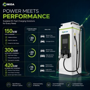 MIDA 80kW Level 3 DC Fast EV Charging Station with Intelligent Power Sharing OCPP 1.6J